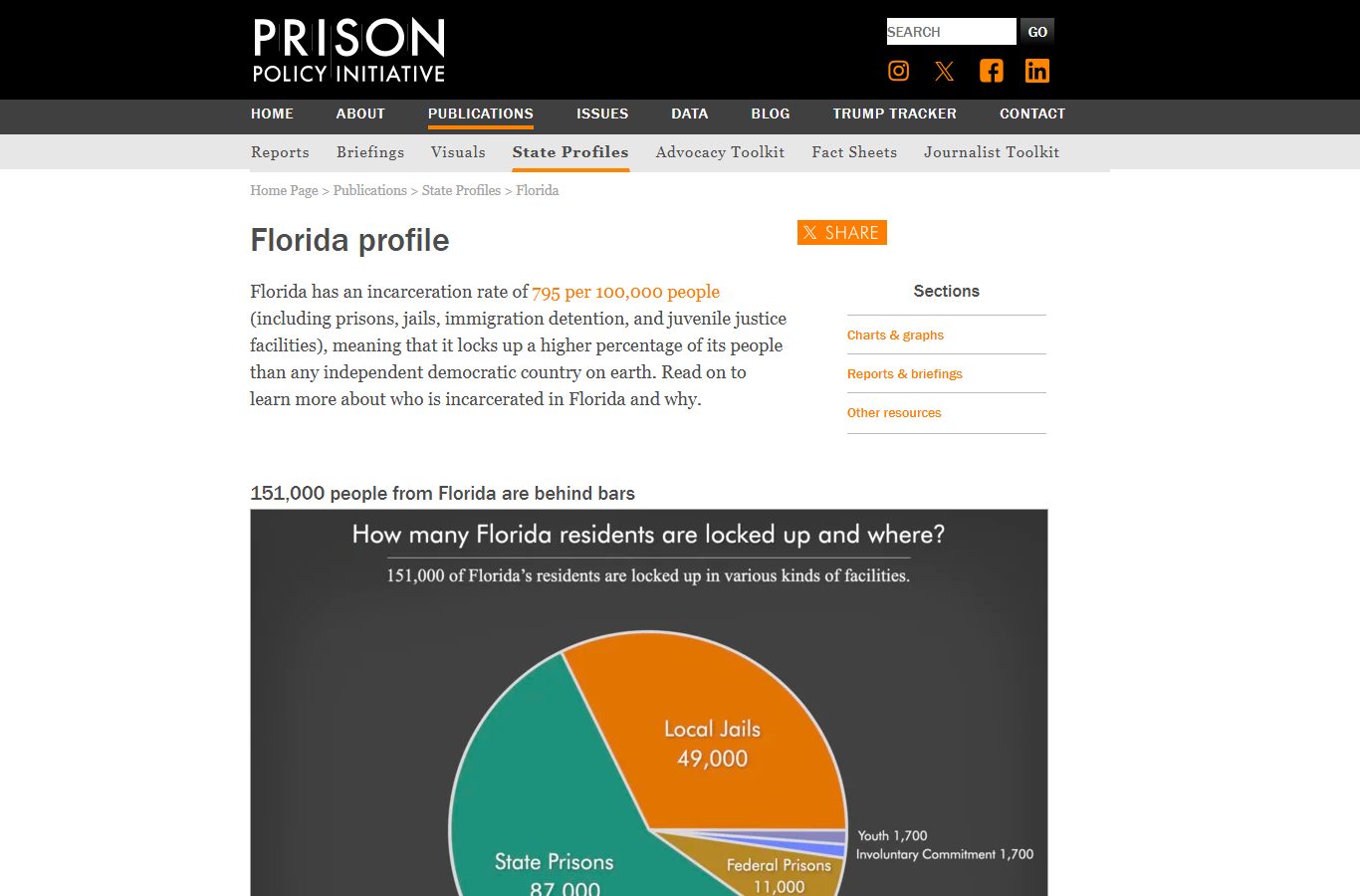 St. Johns County incarceration context from the Prison Policy Initiative Florida profile